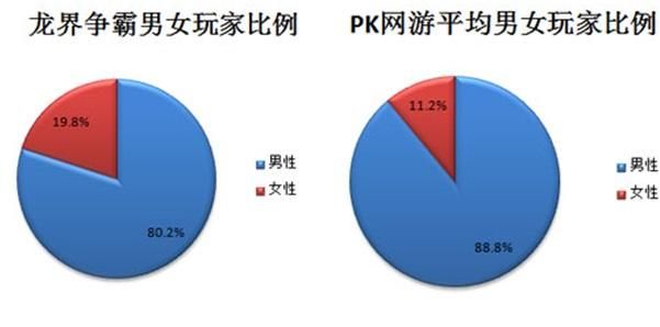 屌丝猎艳记2杨过游戏评测 真实玩家体验报告