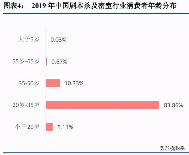 屌丝猎艳记2杨过游戏评测 真实玩家体验报告