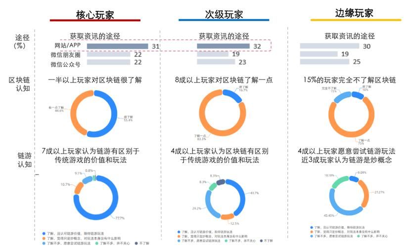 屌丝猎艳记2杨过游戏评测 真实玩家体验报告