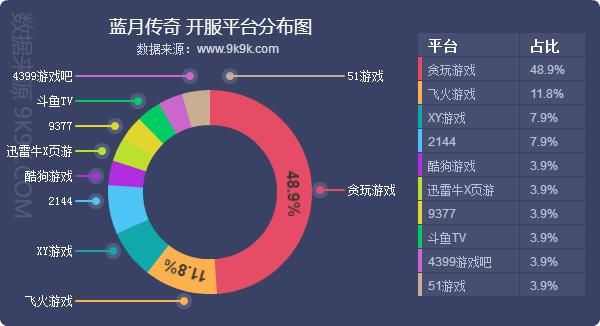 屌丝猎艳记2杨过游戏评测 真实玩家体验报告