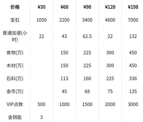 屠戮者神话官方网站注册教程和新手礼包领取指南