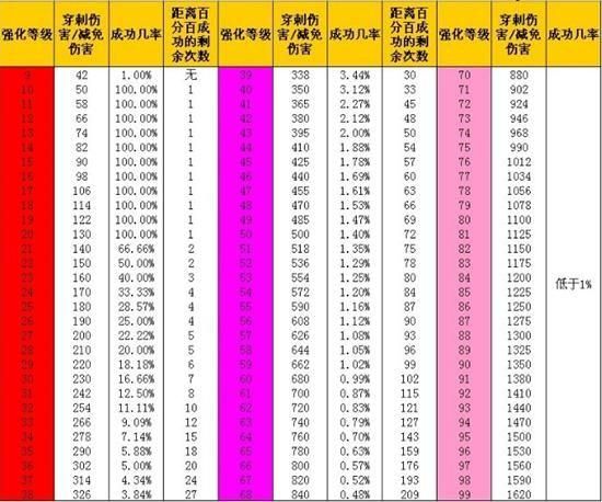 屠戮者神话官网装备获取与强化技巧解析