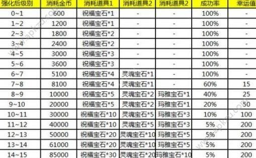 屠戮者神话官网装备获取与强化技巧解析