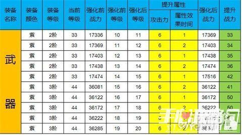 屠戮者神话官网装备获取与强化技巧解析