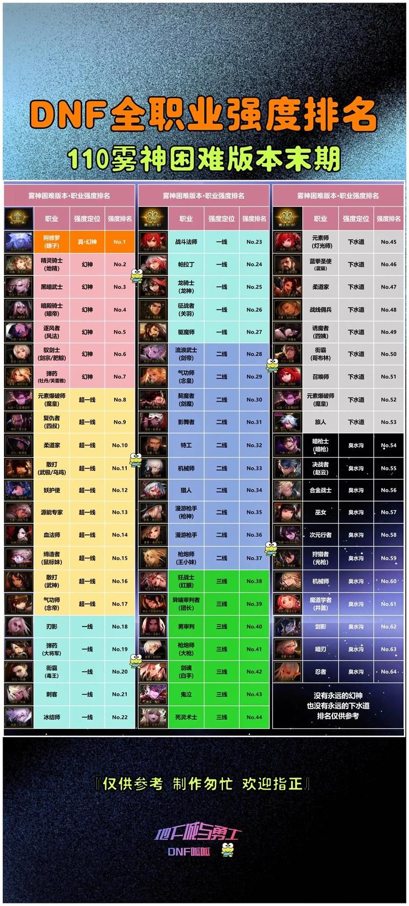 屠戮者神话最新版本职业推荐哪个职业现在最强